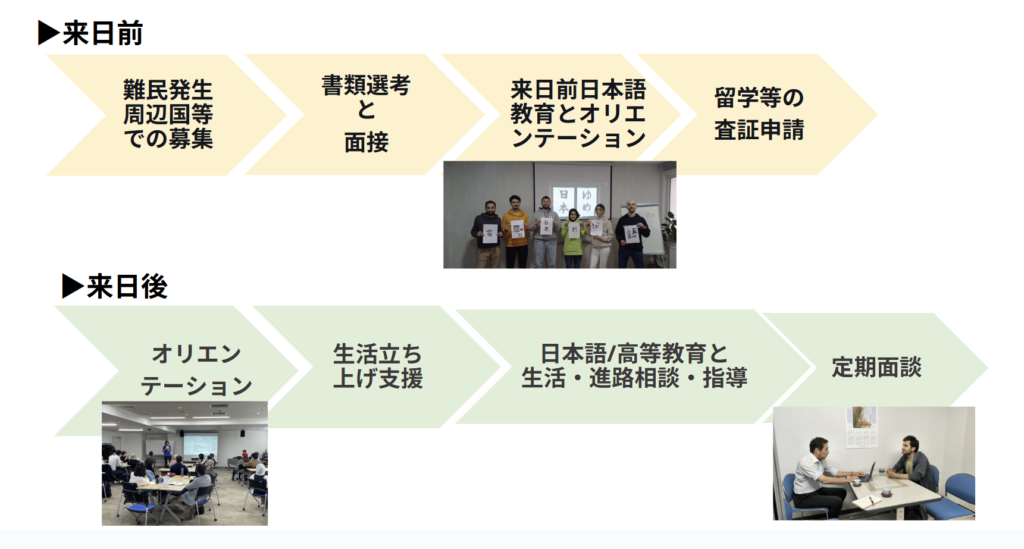 パスウェイズ・ジャパンの受け入れモデル