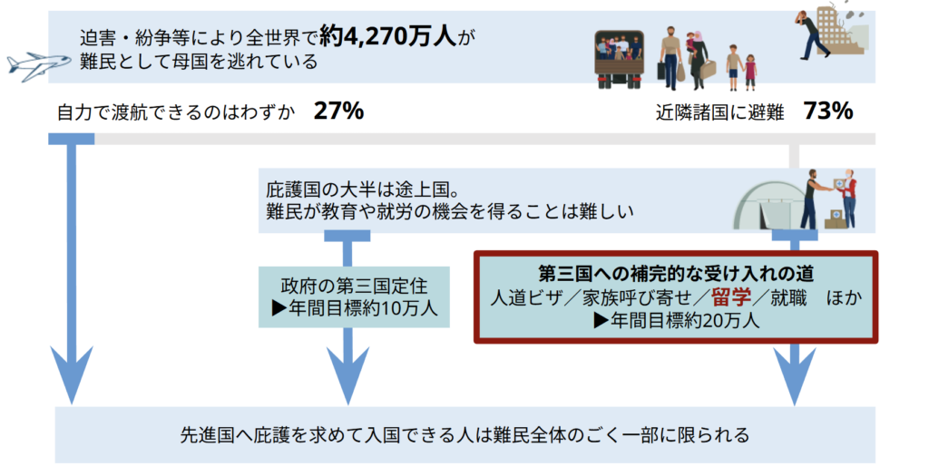 教育パスウェイズの位置づけ
